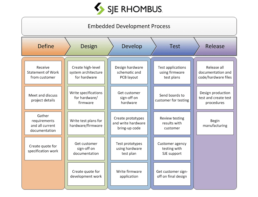 Firmware and Software Development SJE Rhombus