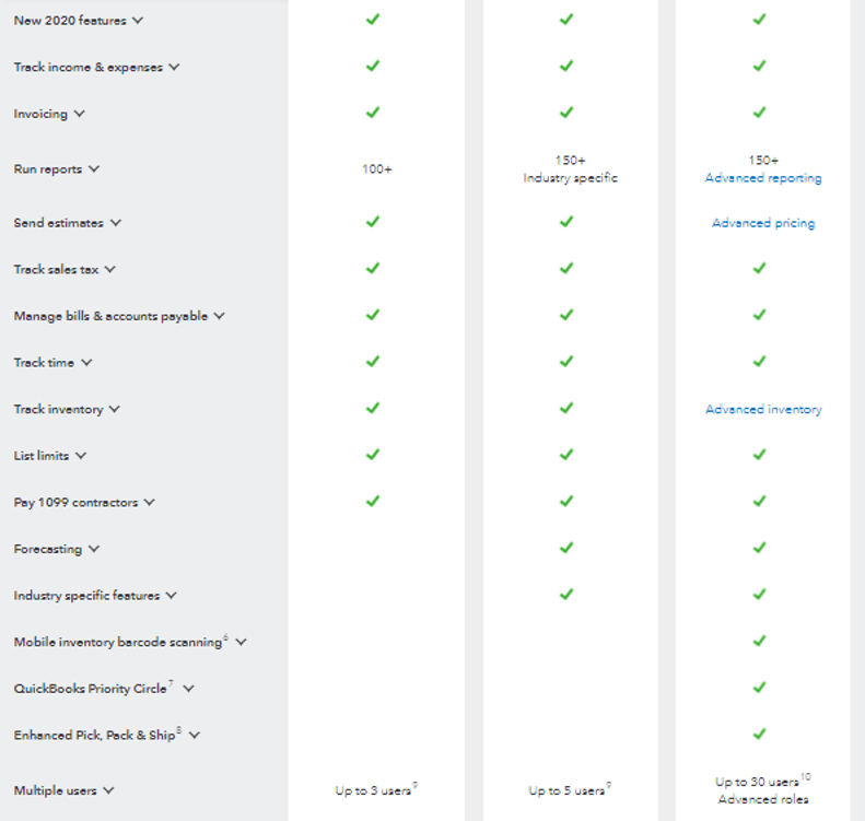 Should I Use QuickBooks Desktop 2020 or QuickBooks Online? S.J