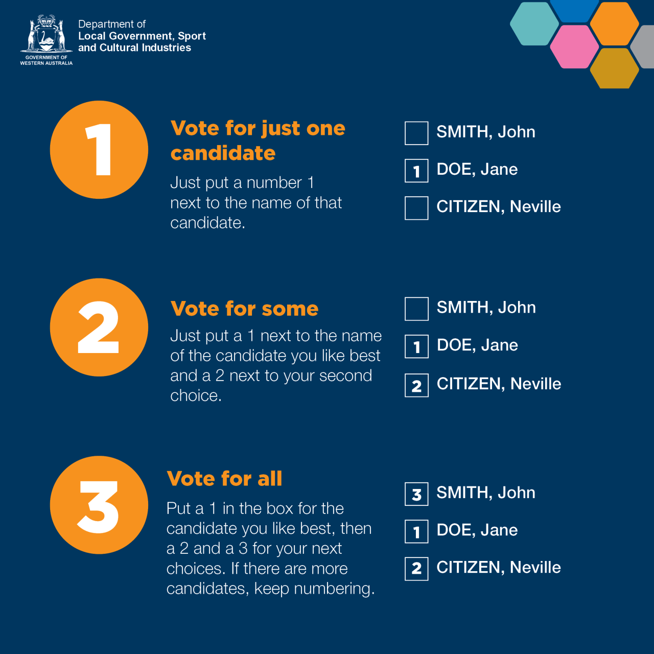 Information for Electors » Shire of Serpentine Jarrahdale