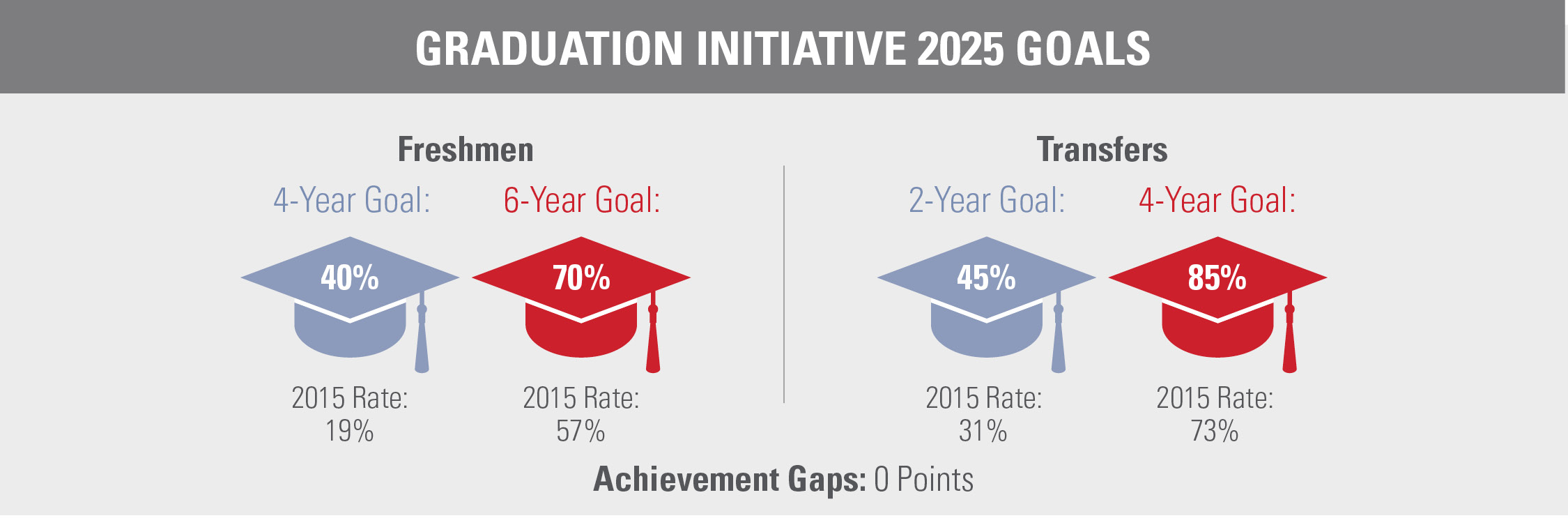 Fall 2023 Graduation Date Sjsu