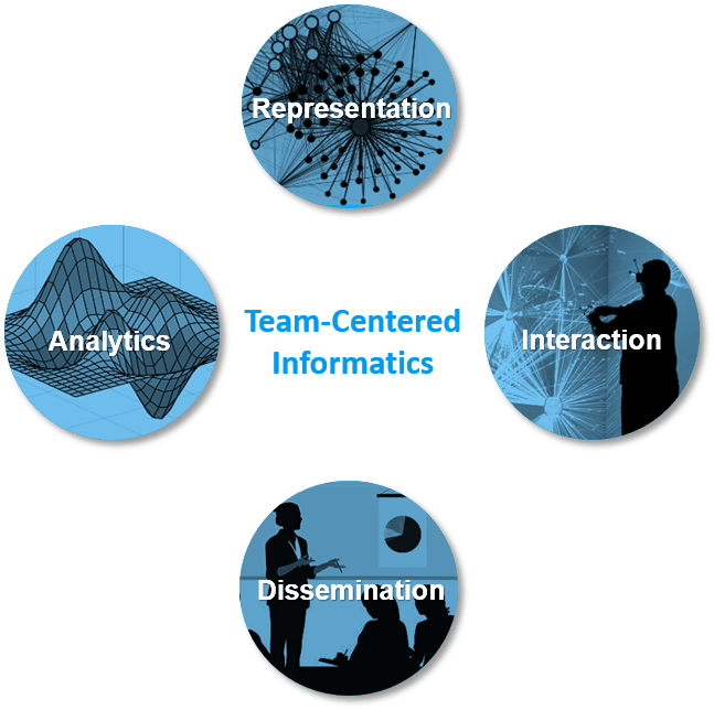 DIVA TeamCentered Informatics
