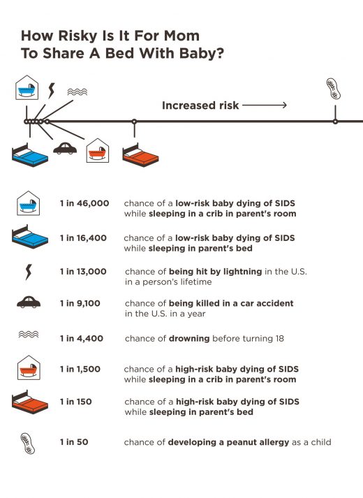 Sids Risk By Month Chart Lamer
