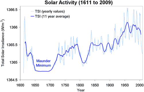 Ci Stiamo Muovendo Verso Una Nuova Era Glaciale 321_x_500_gif