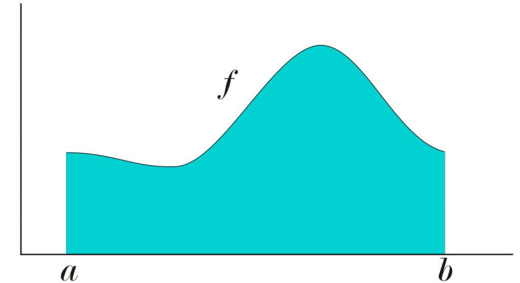 Scientific Area Calculator Calculate Area Under a Curve Surface Area