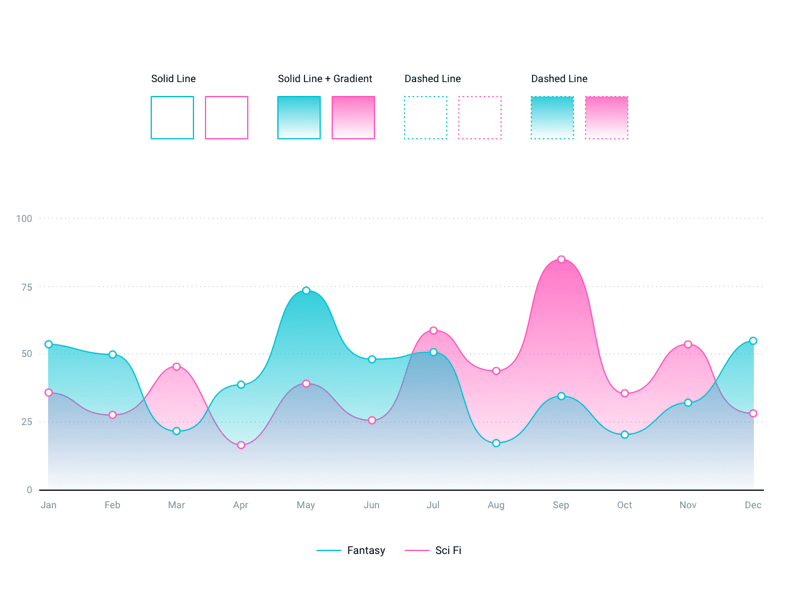 A Comprehensive Guide to Data Visualisation For Beginners