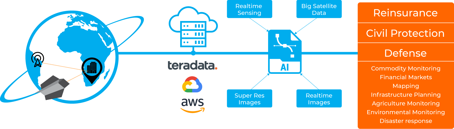 Skeyeon Go To Market