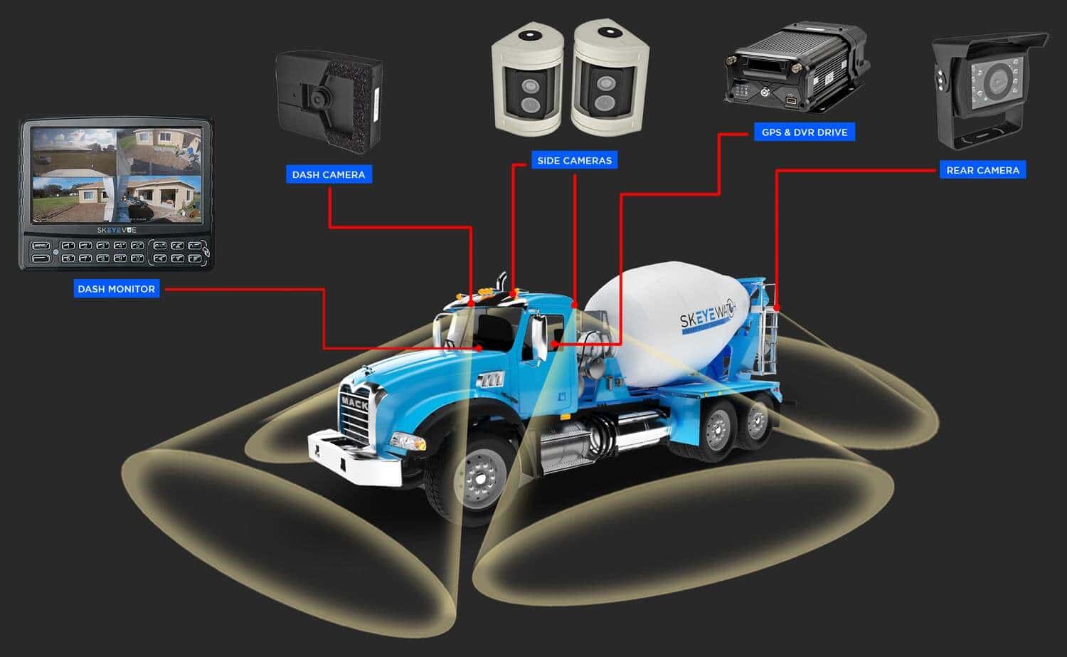 Concrete Truck Cameras Ready Mix Truck Camera System