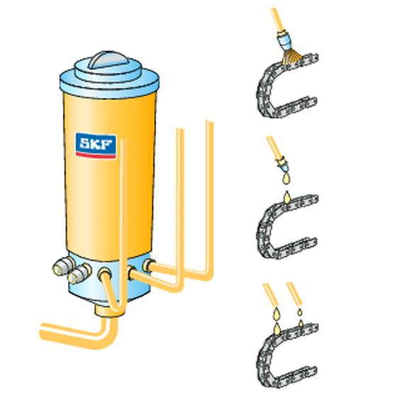 Systèmes de lubrification SKF ChainLube