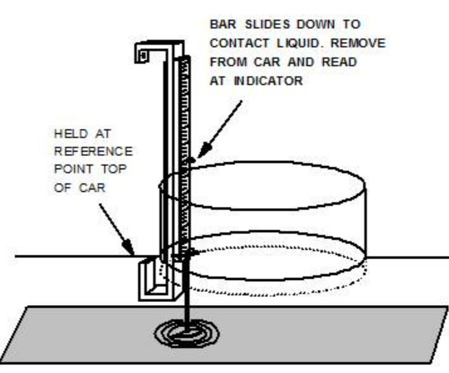 Common Practices for Tank Car Gauging S&S Technical, Inc S&S