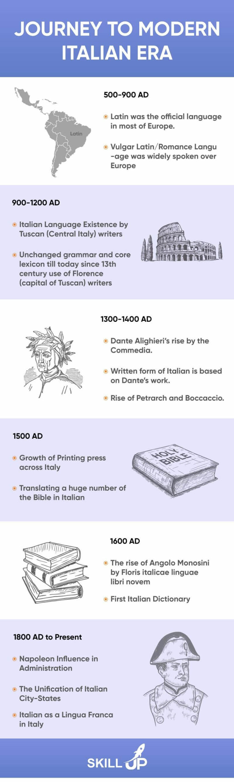 History of Italian Language Improve Your Knowledge of Italian Language