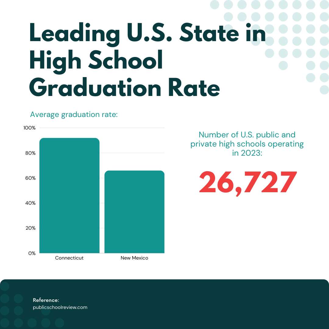 U.S. High School Statistics in 2024 Key Trends and Predictions