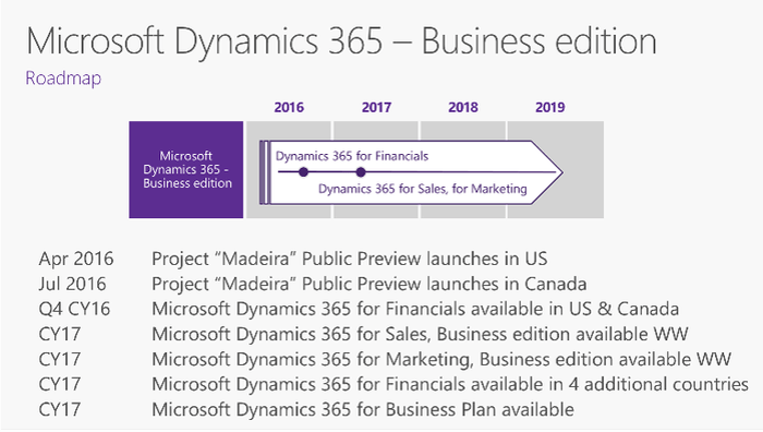 Embedded=true Dynamics 365 Finance Community