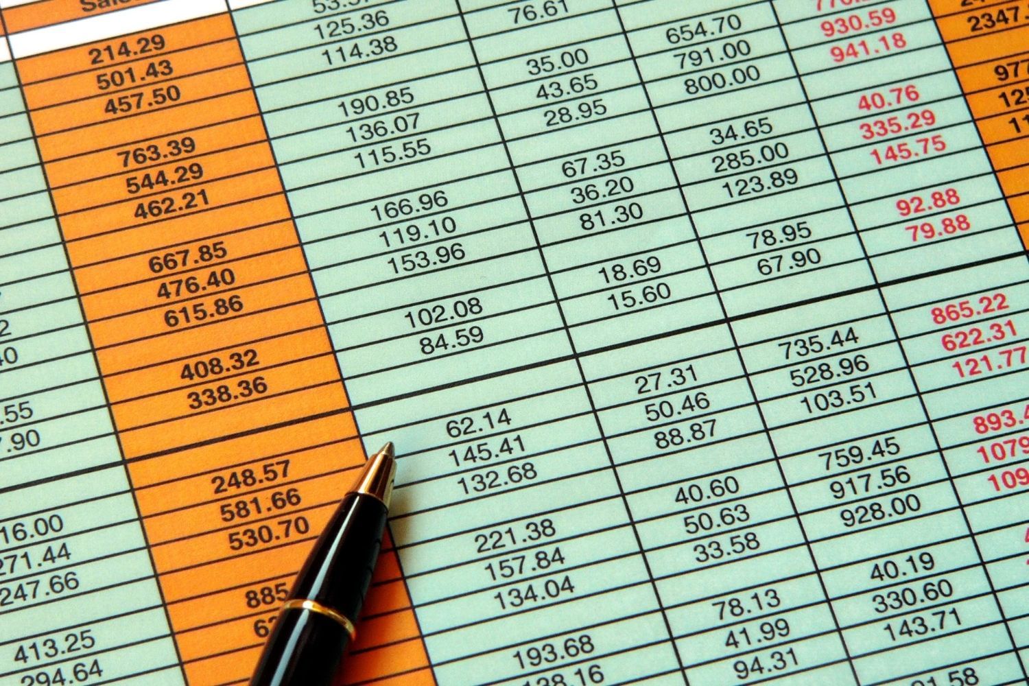 Learn To Use The Top 50 Microsoft Excel Formulas In 50 Minutes Skill