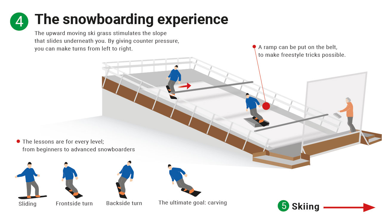 Indoor ski training on endless ski slopes SkiMachine News