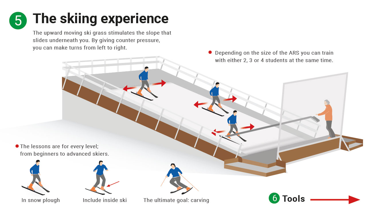Indoor ski training on endless ski slopes SkiMachine News