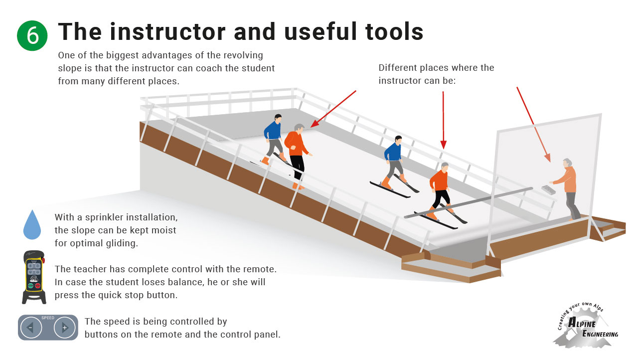 Indoor ski training on endless ski slopes SkiMachine News