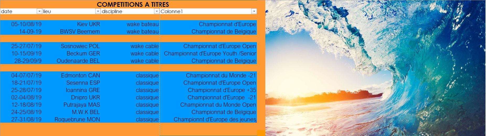 FFSNW Federation Francophone de Ski Nautique et de Wakeboard ASBL