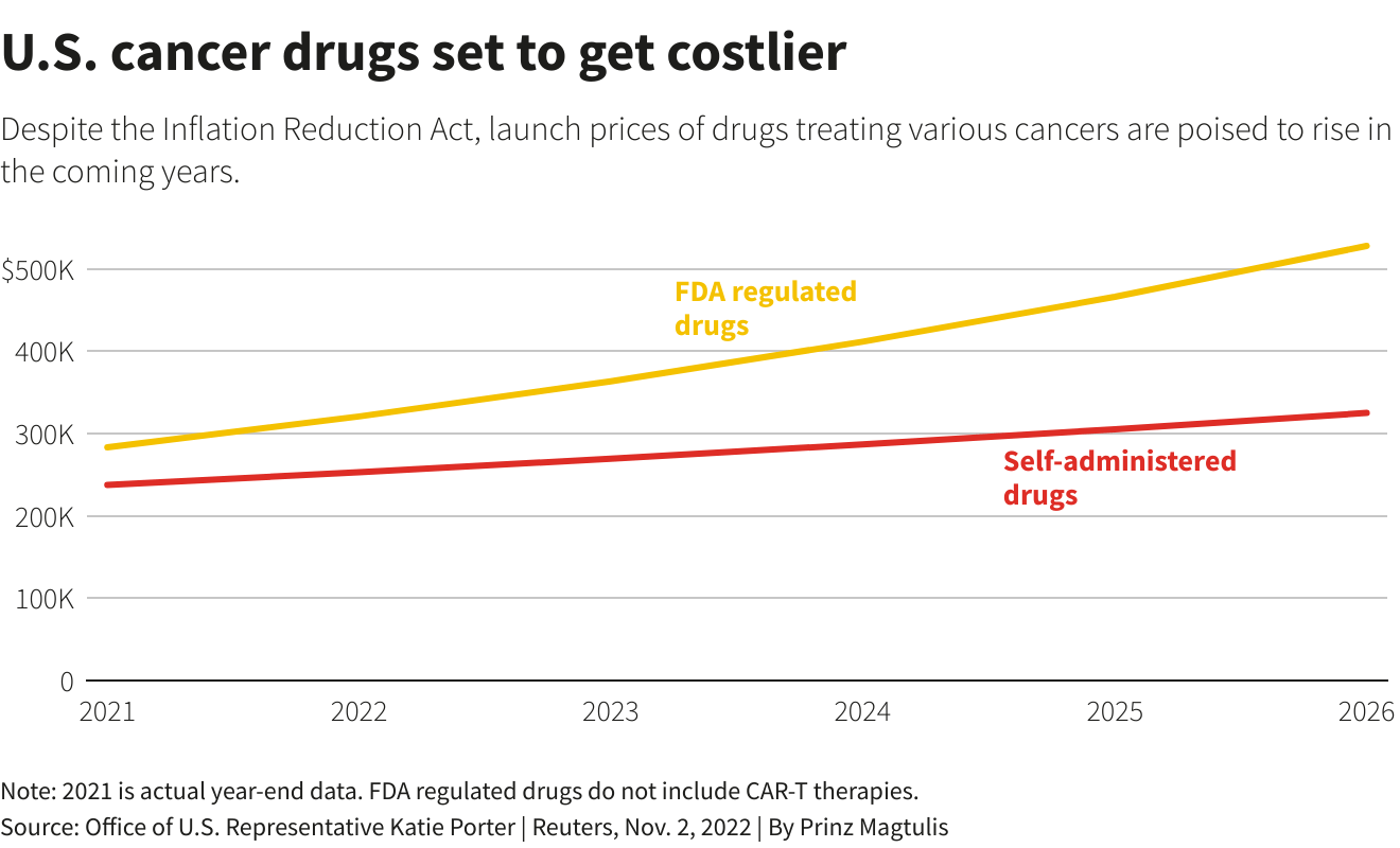 Skin Cancer Treating Soap