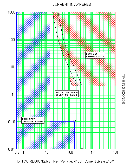 SKM Power*Tools ELECTRICAL ENGINEERING SOFTWARE(03)