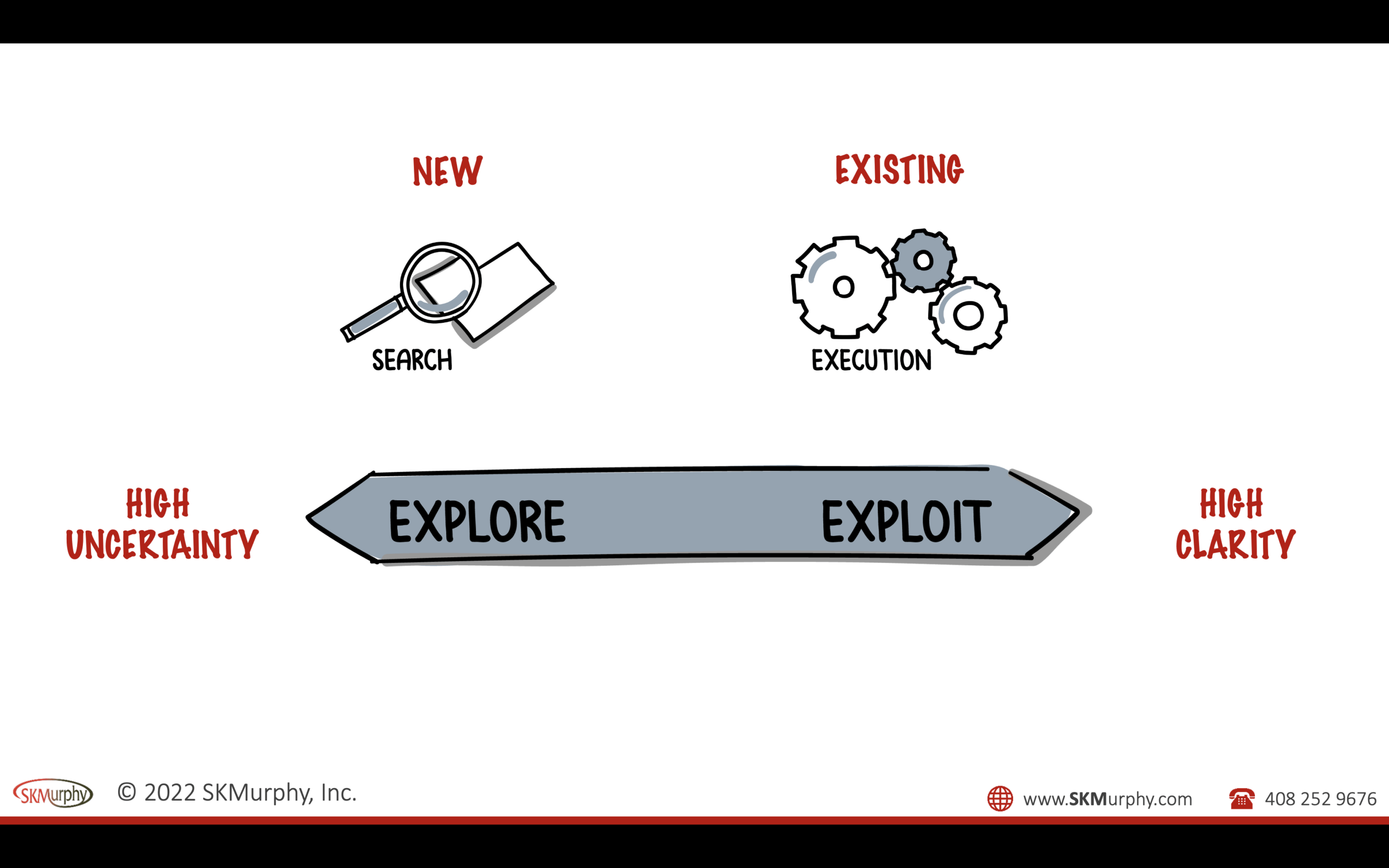 Chalk Talk Where is your team in the explore exploit continuum?