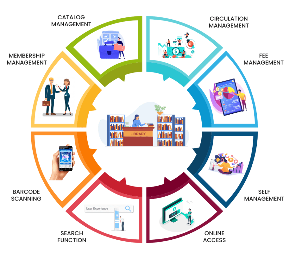 Library Management System Library Management Software in India