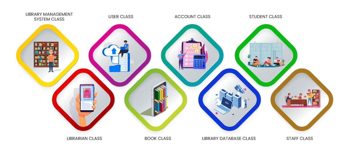 Library Management System Library Management Software in India