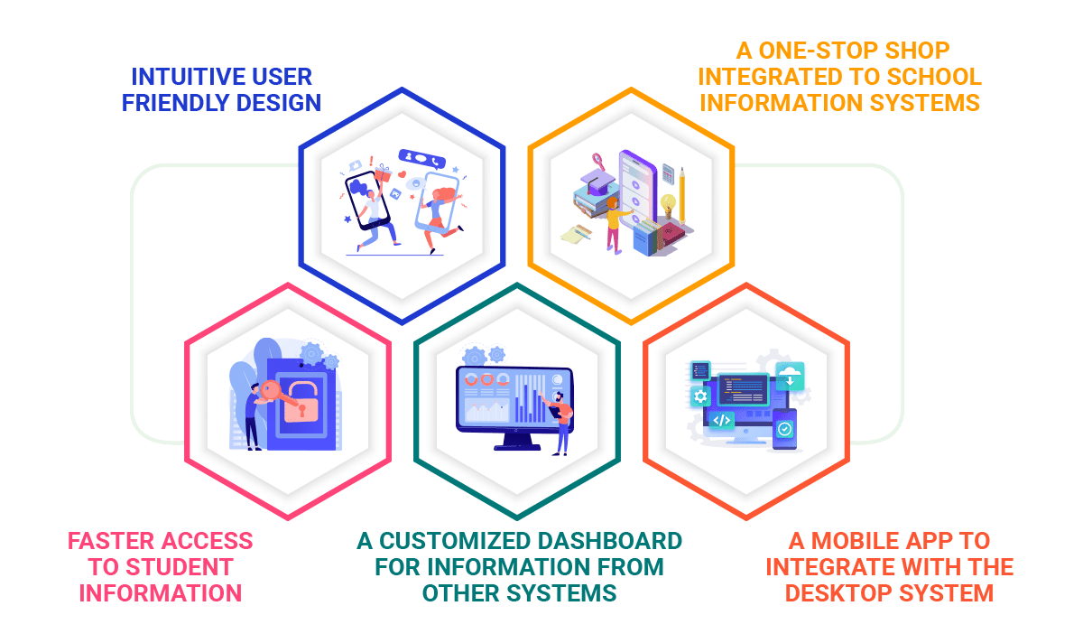 Benefits of an Education Portal