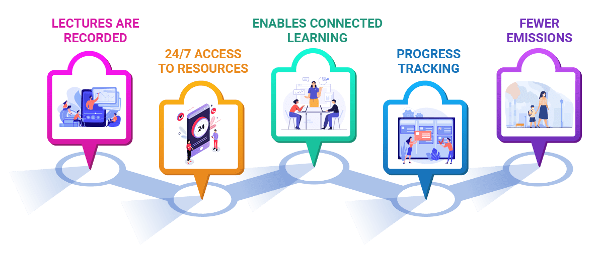 What Makes Up A Good Digital Classroom