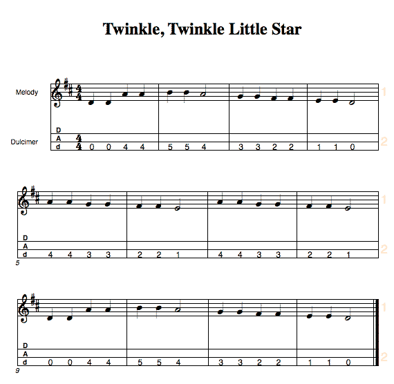 Using Chord Shapes