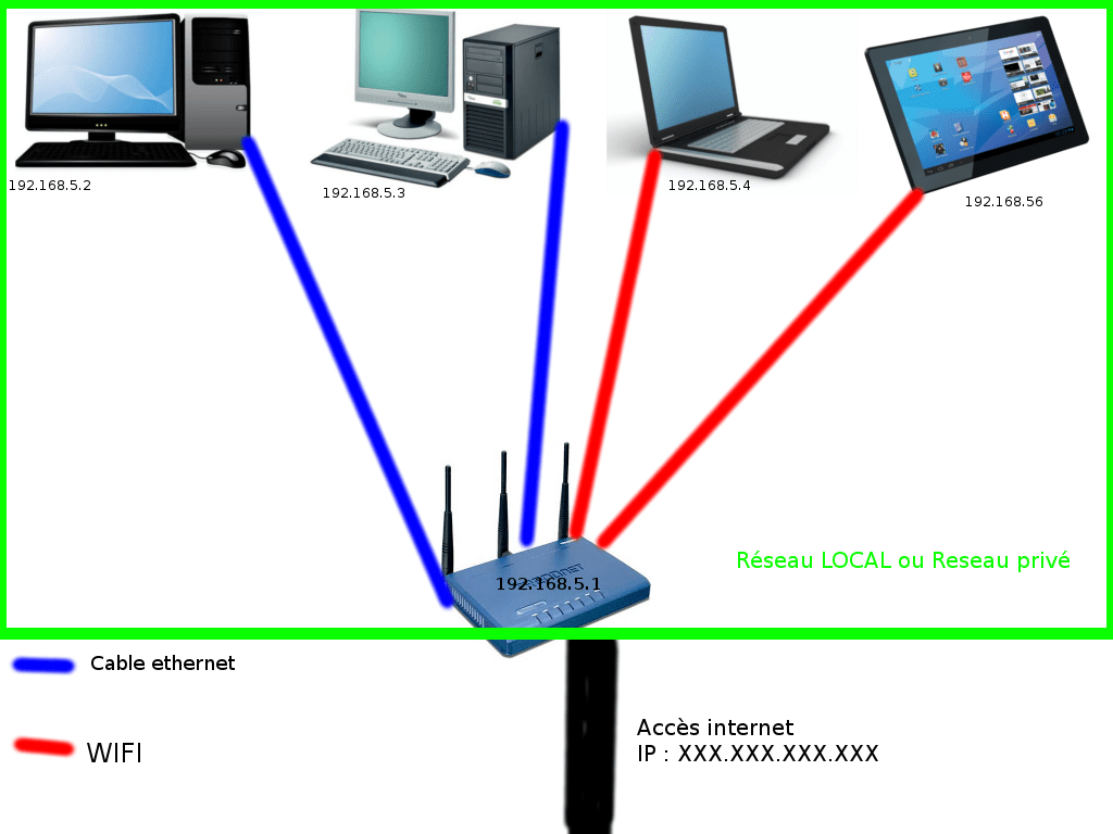 Un VPN c'est quoi ? SkyFuture