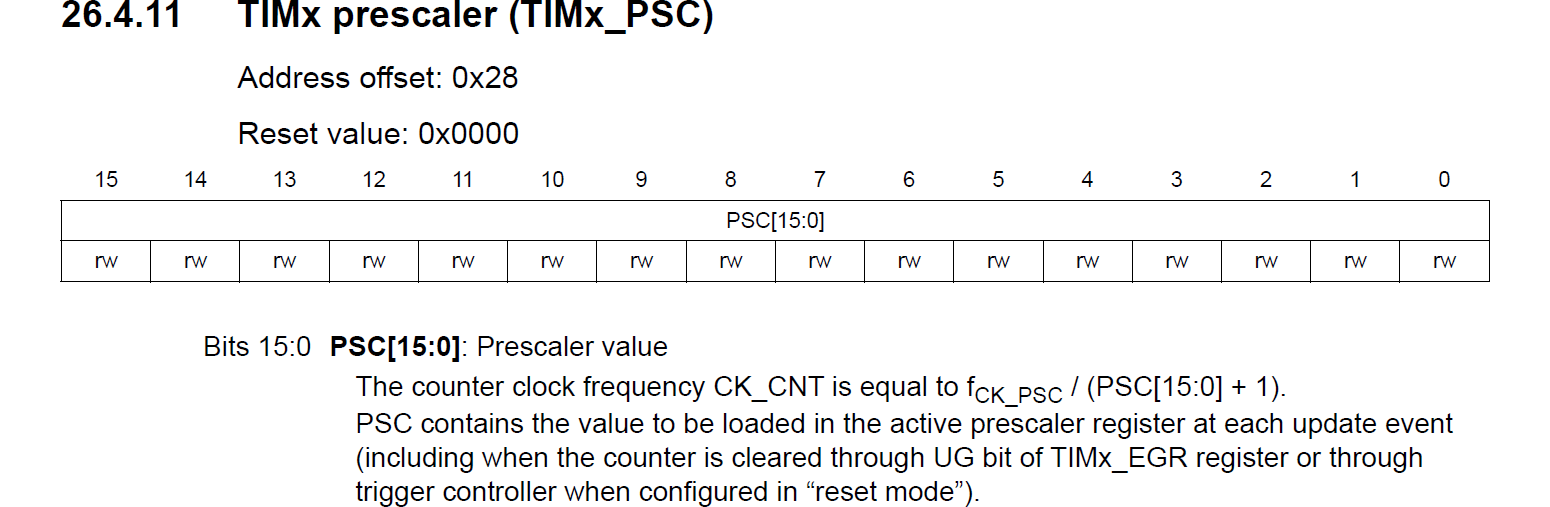 sky blue trades STM32 Timer + ADC + DMA Part 3