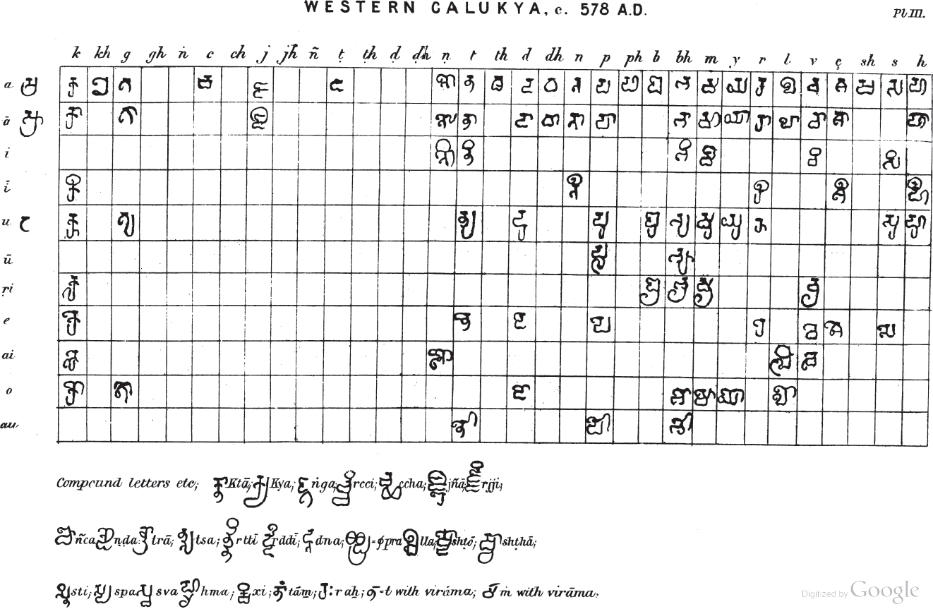 Kadamba script Wikipedia