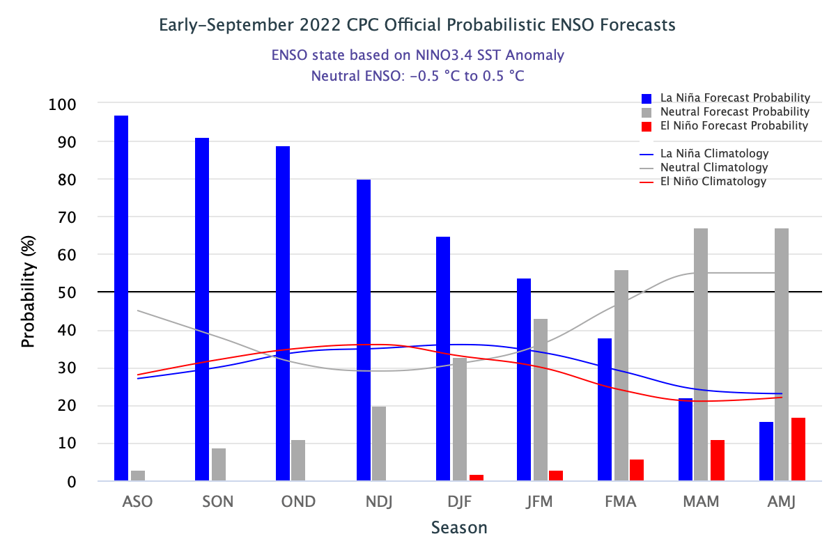 Current Events That Happened In September 2023 Triple Dip La Nina Likely IOD Nears Threshold Skymet Weather Services