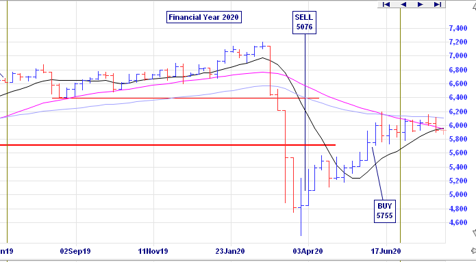 Asx 200 Average Return 20 Years Commonwealth Bank of Australia (ASX