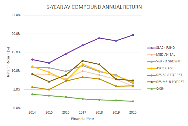 Financial Year 2020 Slack Results Slack Investor