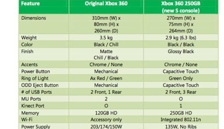 Xbox What Does 3 Red Lights Mean