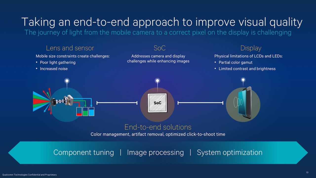 The needtoknow on Snapdragon 820's Adreno 530 graphics