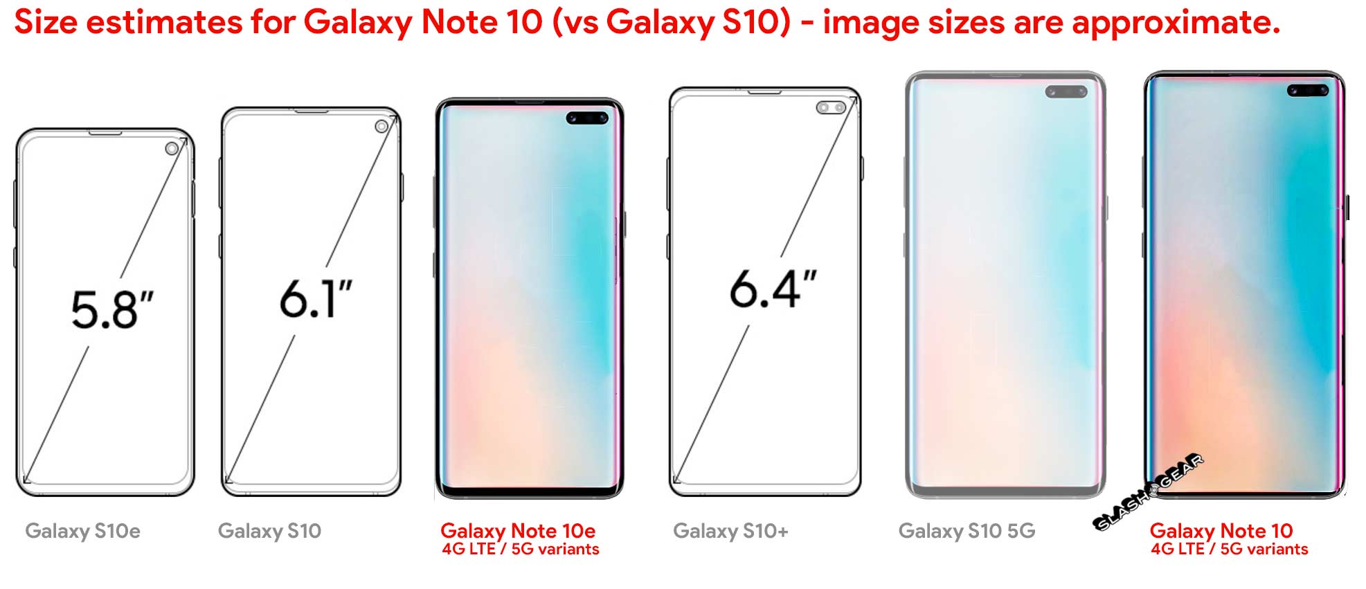 Galaxy Note 10 preview guide New specs and feature