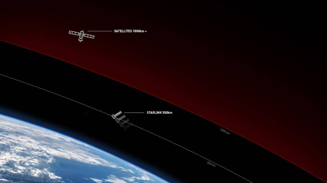SpaceX Starlink Speedtest results are early but impressive