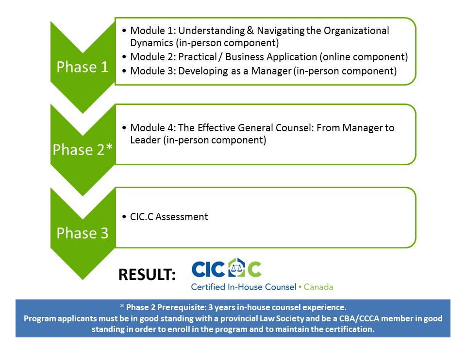 New Certification Program for Canadian Inhouse Counsel Announced Slaw
