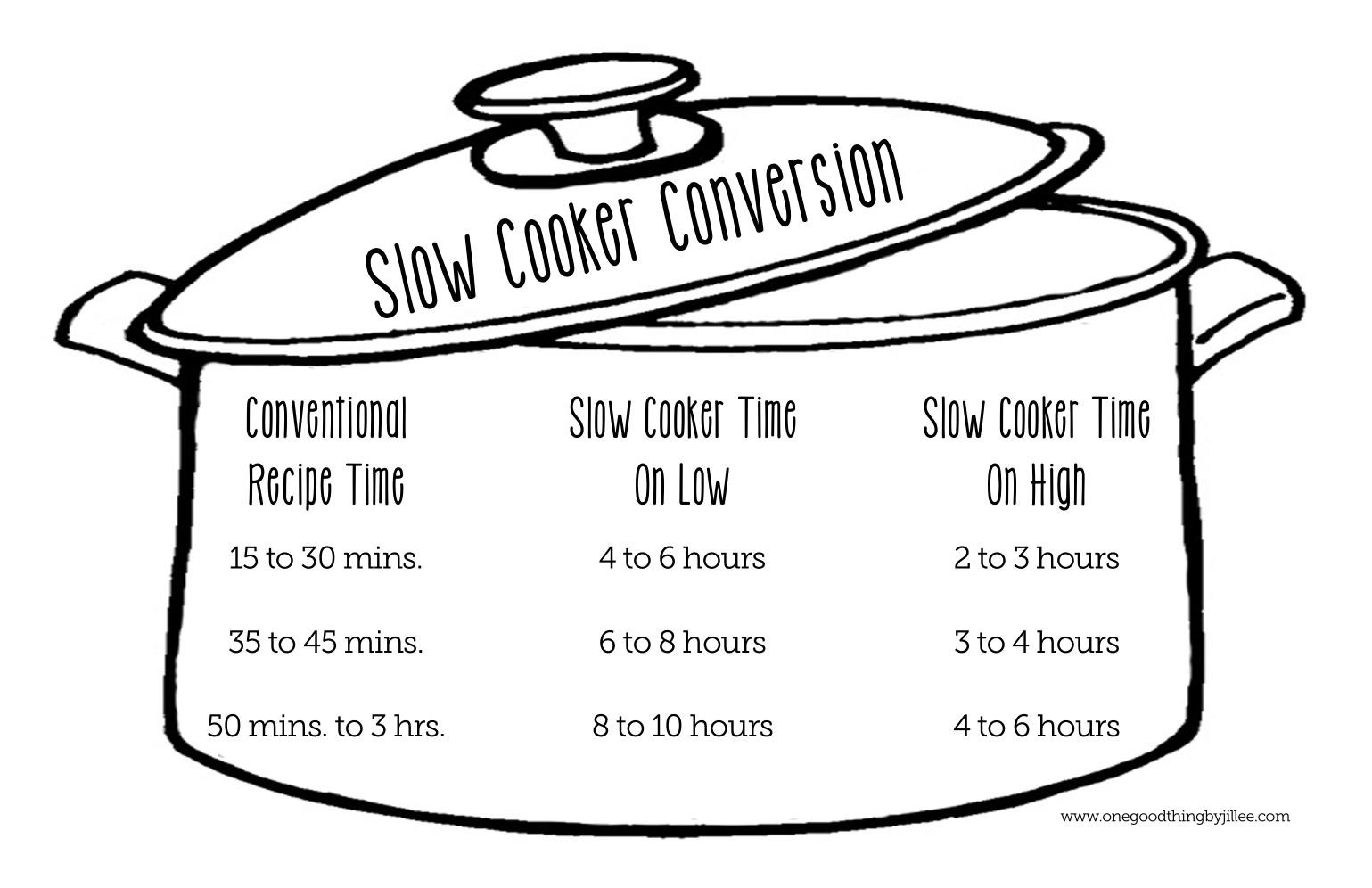 Ovn til Slow Cooker konverterings tabel SleazySpringer.dk