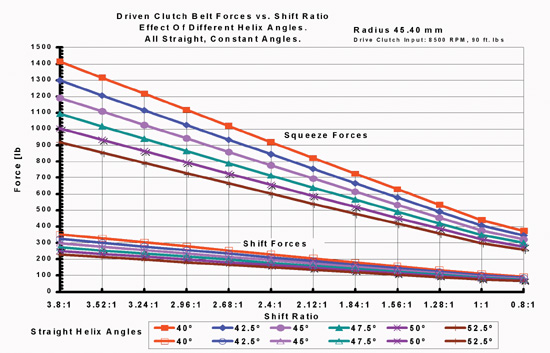 polaris clutch weights chart Rena.shinestar.co