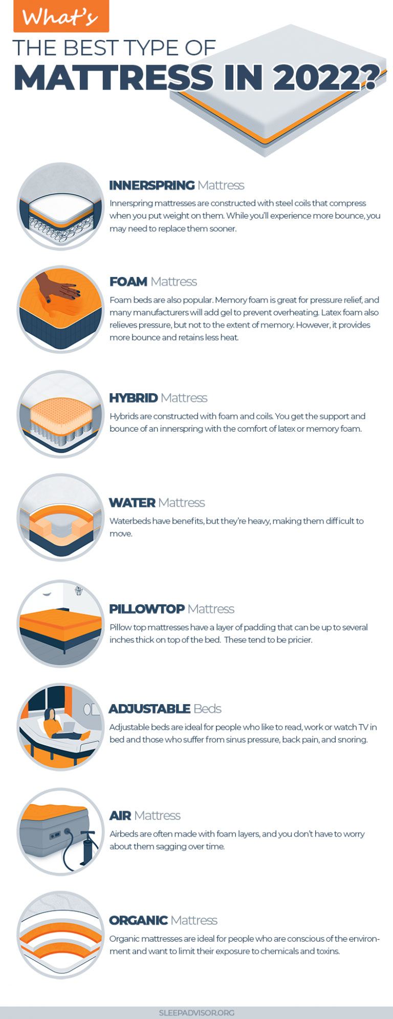 All Mattress Types Explained What Are The Pros & Cons Of Each? (2022)