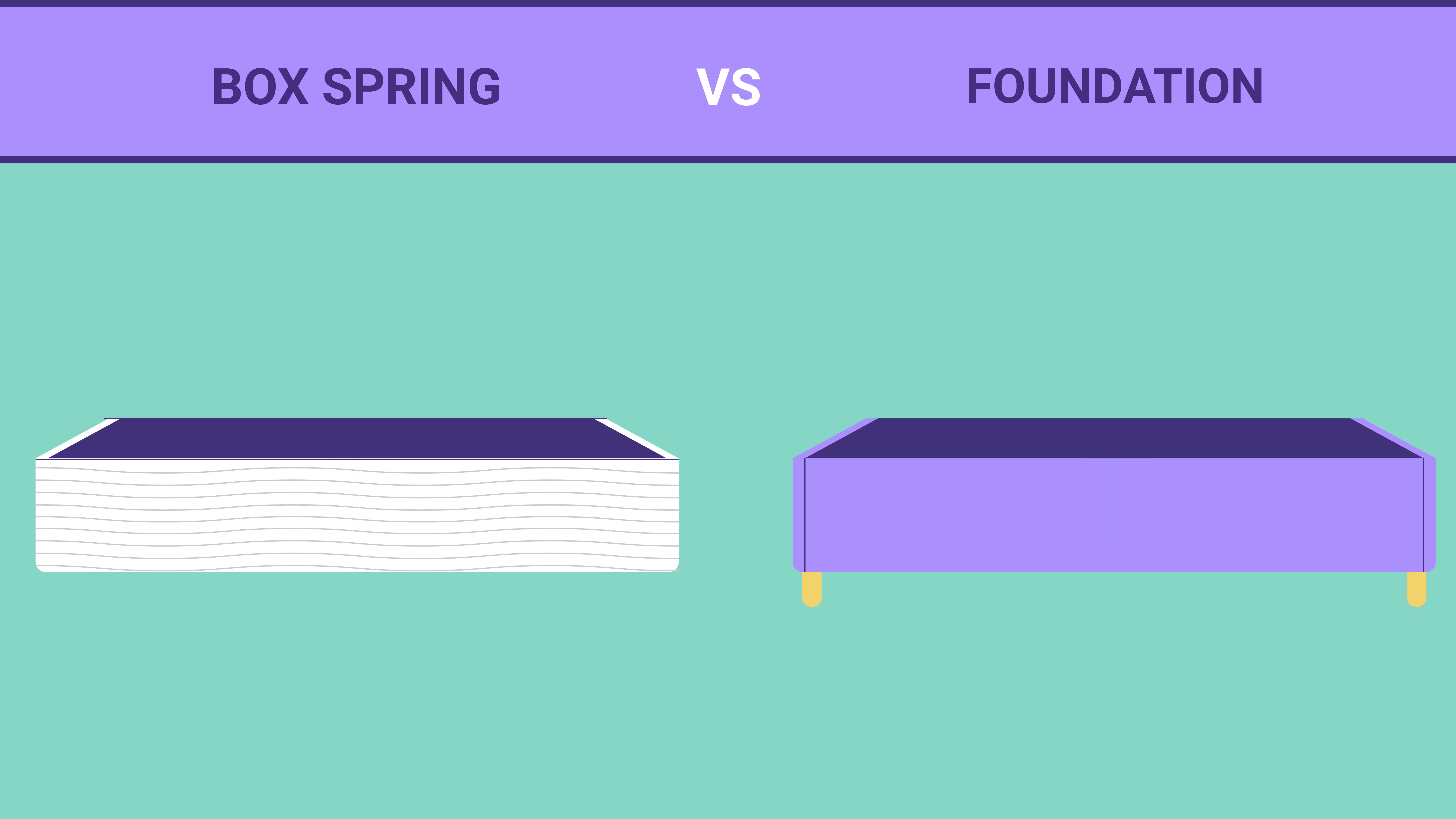 Box Spring vs. Foundation What's Best? Sleep Junkie