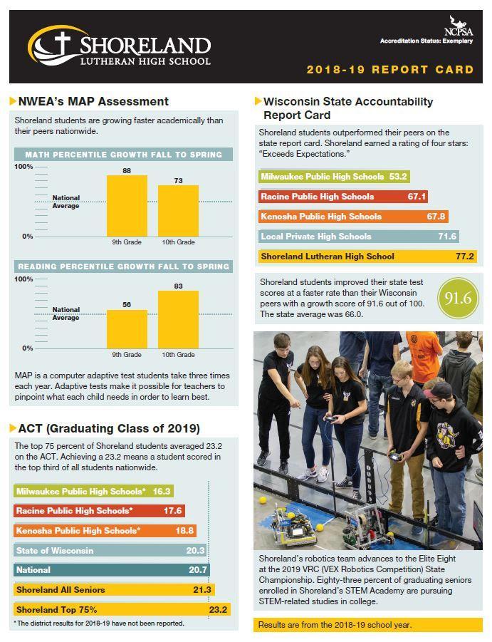 Our Profile Shoreland Lutheran High School