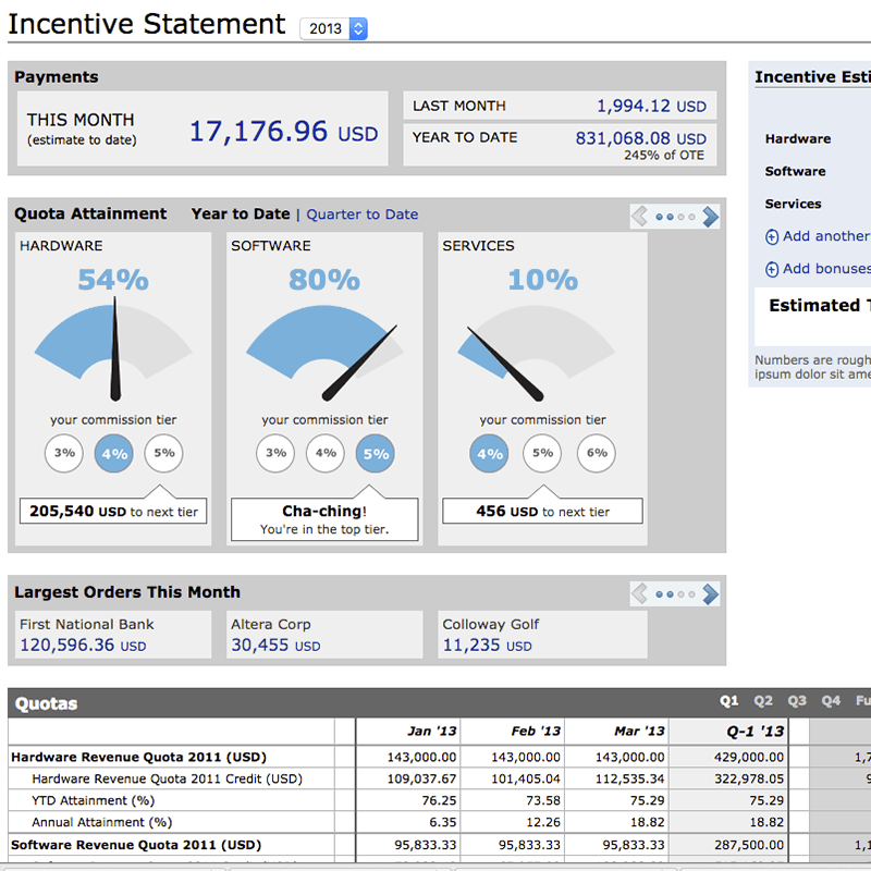 Xactly Objectives Sliced Bread