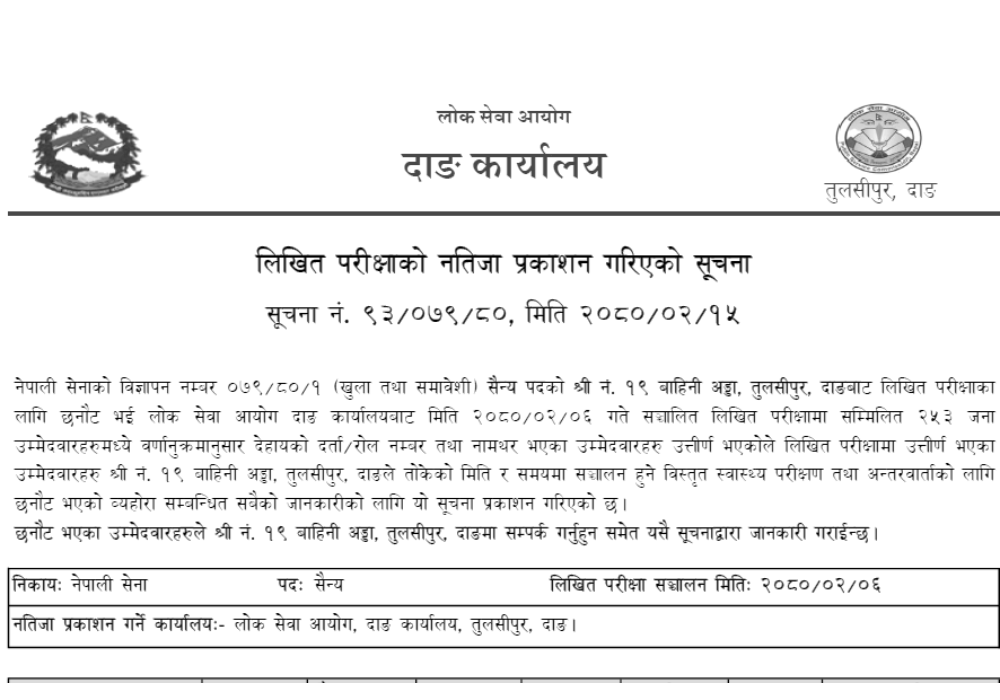 Nepal Army Sainya Post Written Exam Result Dang 2080 Slicejob