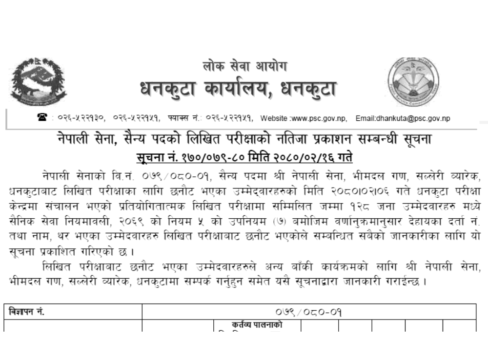 Nepal Army Sainya Post Written Exam Result Dhankuta 2080 Slicejob