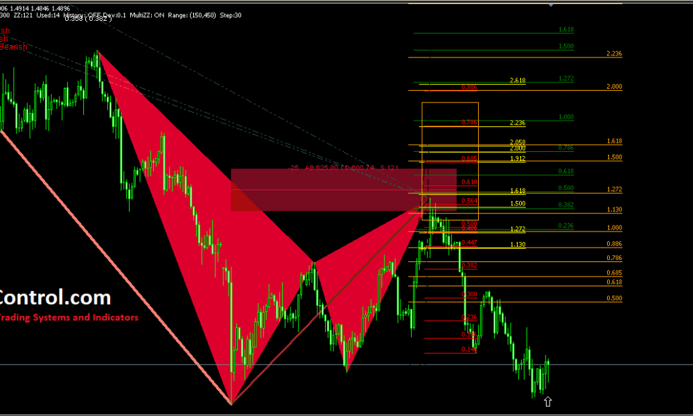 Scanner of Stock Patterns Bearish Broadening... Tickeron