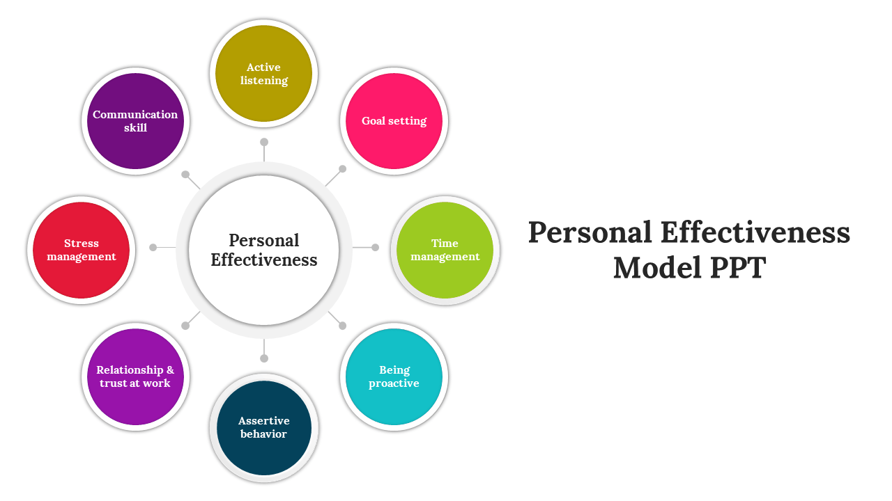 Personal Effectiveness Model PPT And Google Slides